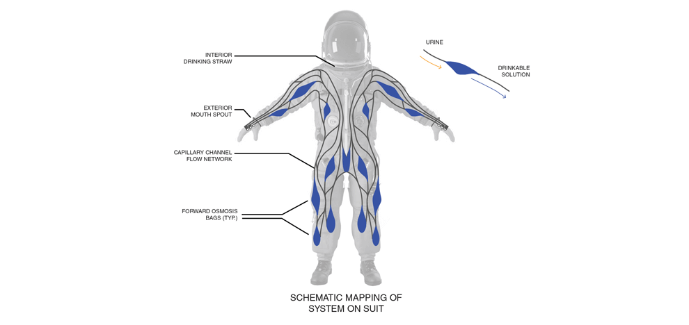 spacepoop-forward-osflosis-1